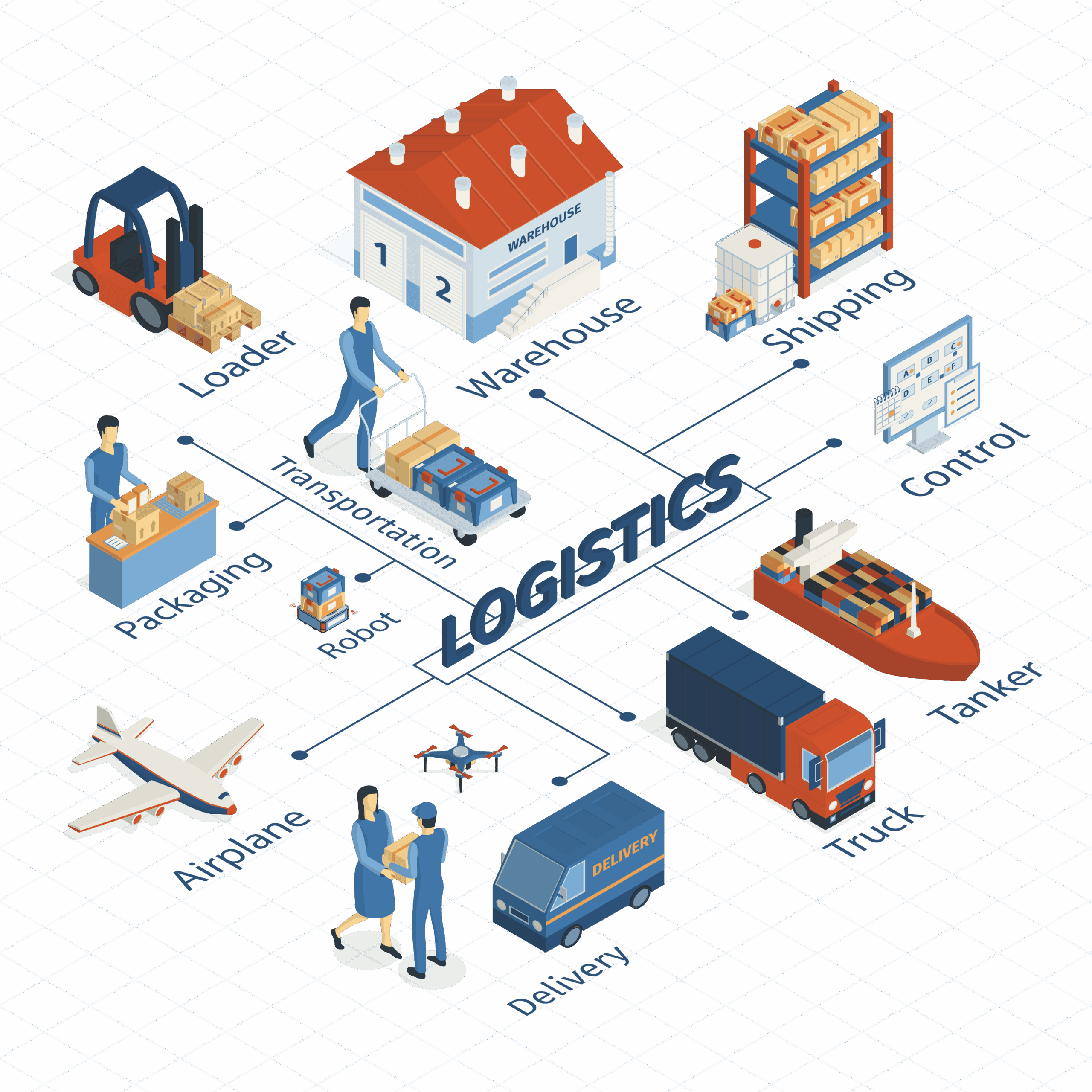 Logistics